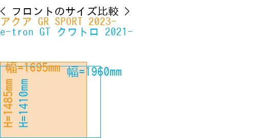 #アクア GR SPORT 2023- + e-tron GT クワトロ 2021-